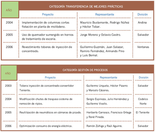 Ver gráfico ampliado