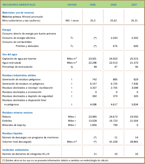 Ver gráfico ampliado