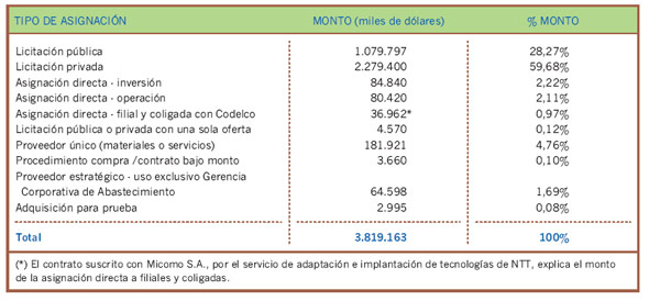 Ver gráfico ampliado