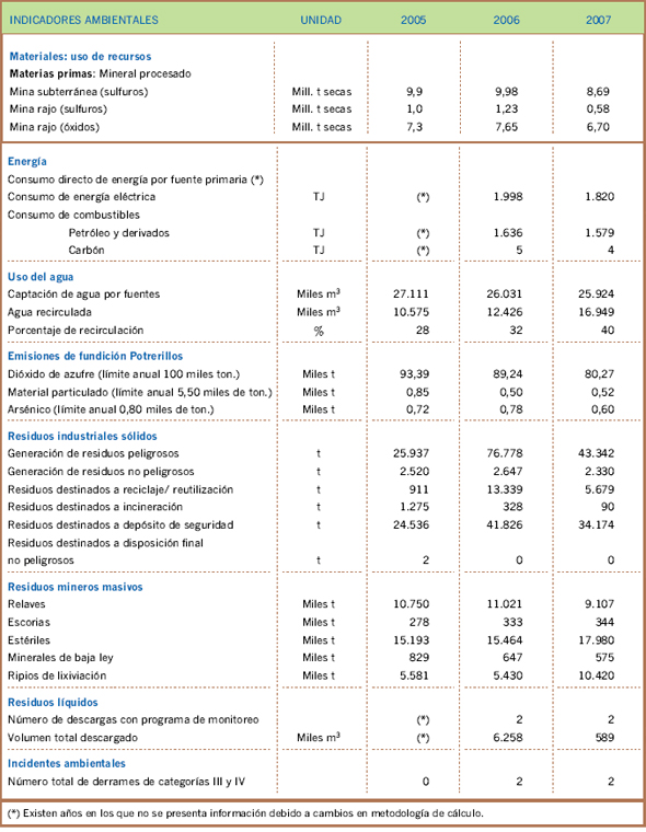 Ver gráfico ampliado