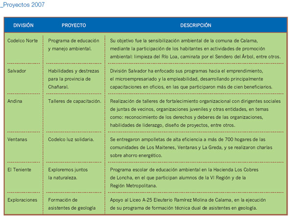 Ver gráfico ampliado