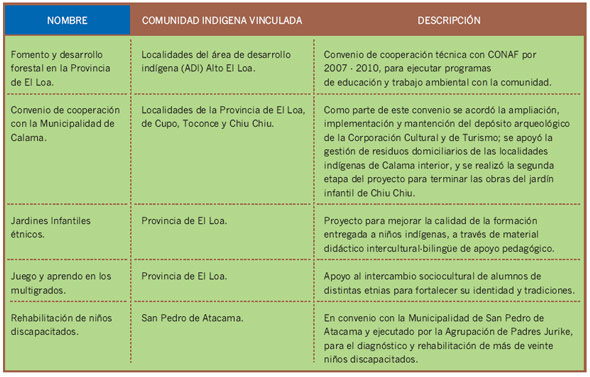 Ver gráfico ampliado
