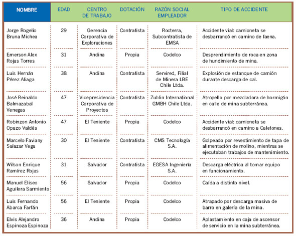 Ver gráfico ampliado