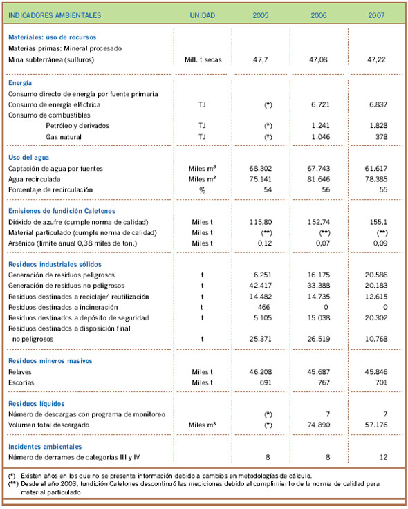 Ver gráfico ampliado
