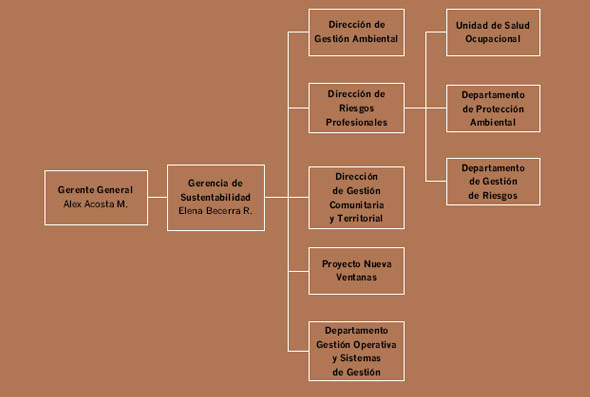 Ver gráfico ampliado