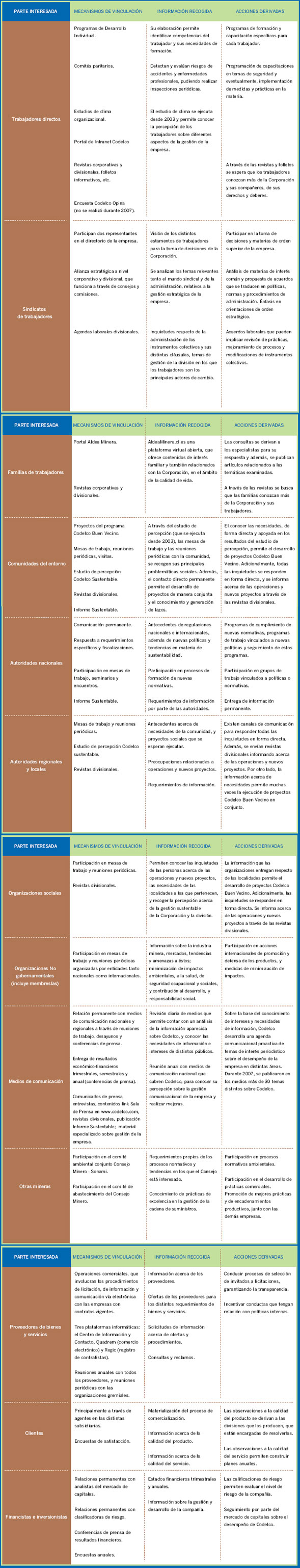 Ver gráfico ampliado