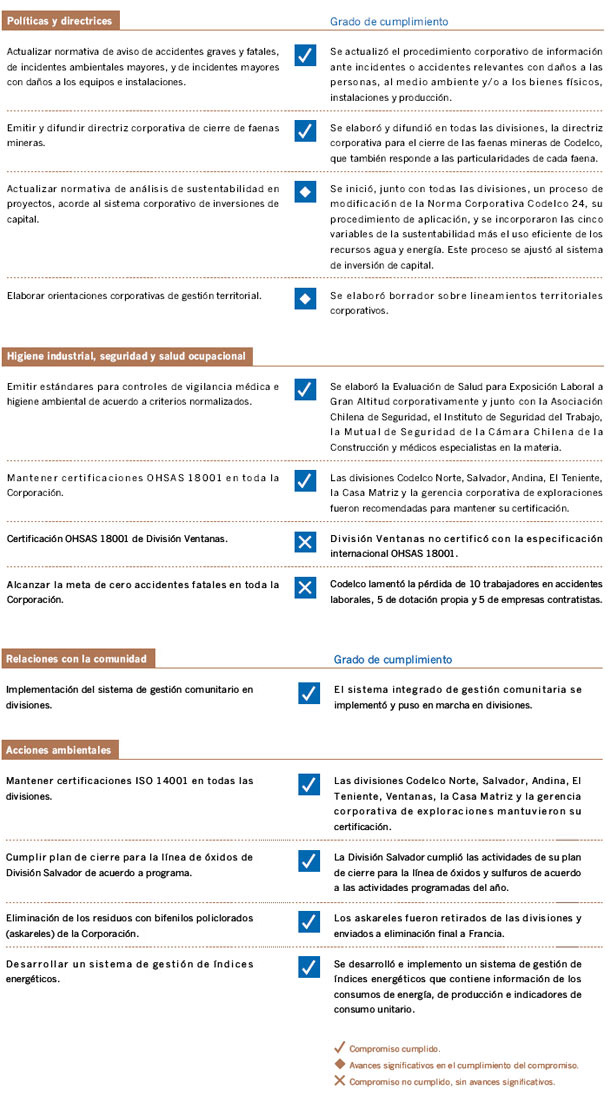 Ver gráfico ampliado