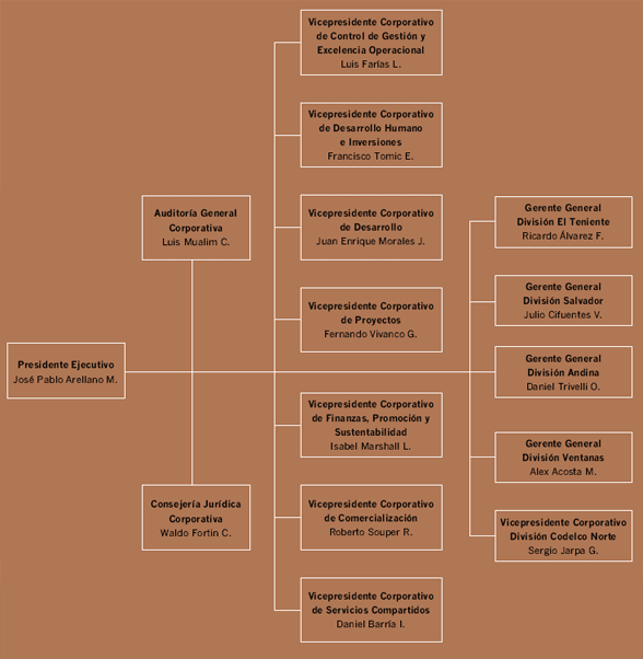 Ver gráfico ampliado