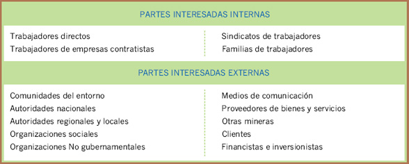 Ver gráfico ampliado